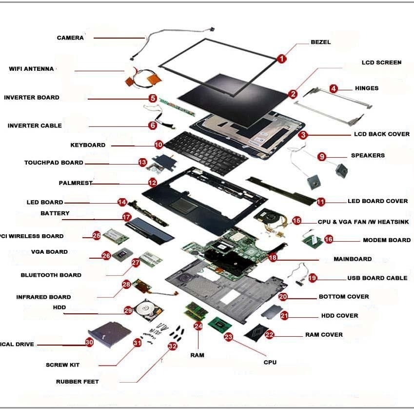 All Parts Of A Laptop